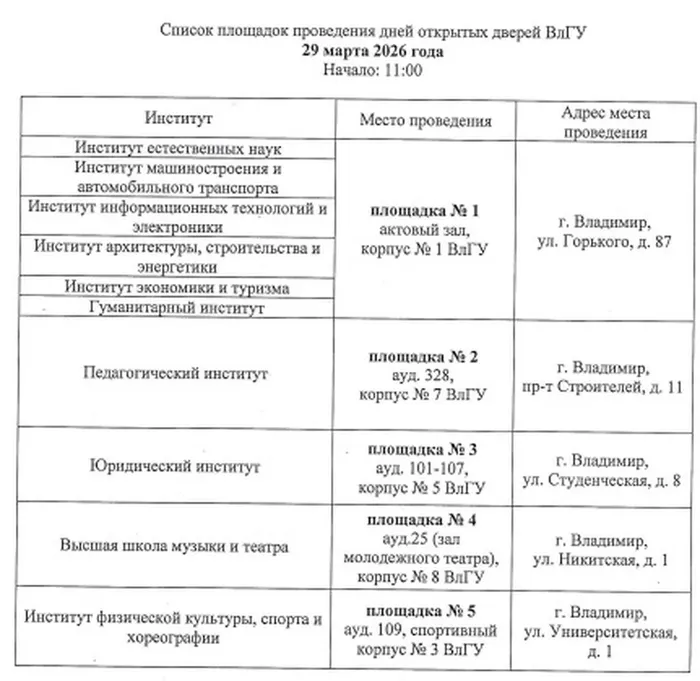 Список площадок проведения дня открытых дверей